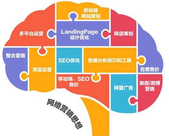 網(wǎng)站空間有免費(fèi)的嗎？申請網(wǎng)站空間有哪些？