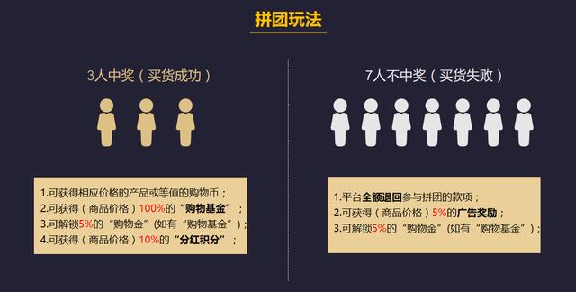 自營品牌電商模式有哪幾種，農(nóng)村電商模式有哪幾種？