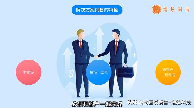 銷售怎么做，銷售方案？