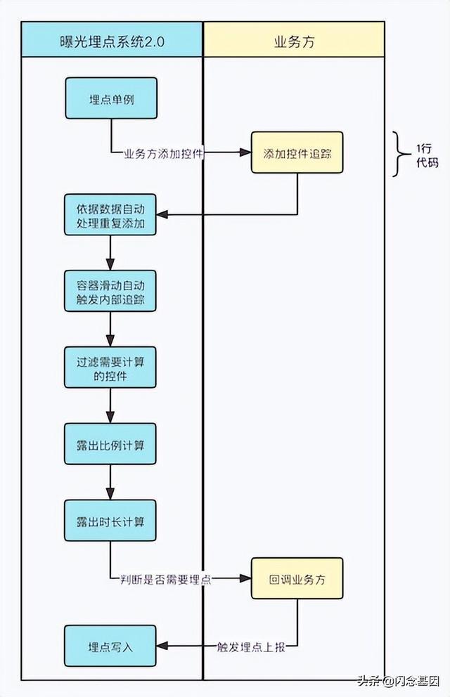 京東app下載，京東app下載安裝？