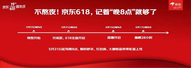 京東618紅包入口在哪里，京東618紅包入口在哪里找？