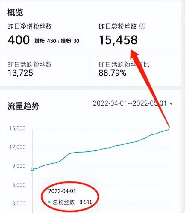 寫小說賺錢哪個平臺好，用手機寫小說賺錢哪個平臺好？