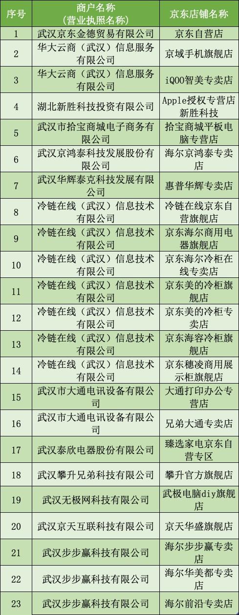 京東地區(qū)券在哪領(lǐng)，京東地區(qū)劵怎么領(lǐng)？