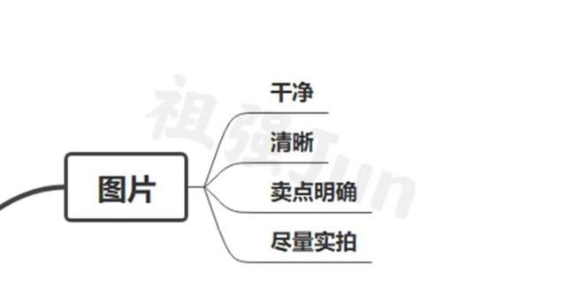 閑魚賣貨最快賣出好文案實例，閑魚賣貨最快賣出好文案實例圖片？