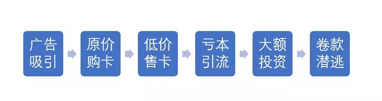 加油卡代理的項目是真的嗎還是假的，加油卡代理的項目是真的嗎還是假的??？
