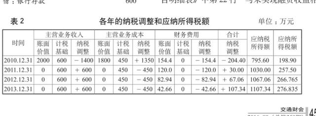 商品銷售會計分錄怎么做，小規(guī)模銷售會計分錄怎么做？