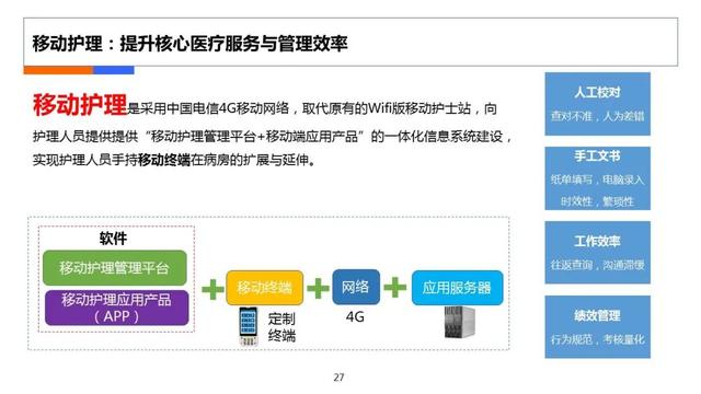 互聯(lián)網(wǎng)醫(yī)療計(jì)劃書，在線醫(yī)療商業(yè)計(jì)劃書？