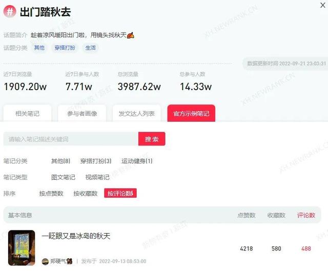 小紅書點贊了卻沒有顯示增加，小紅書怎么設(shè)置不讓別人看點贊？