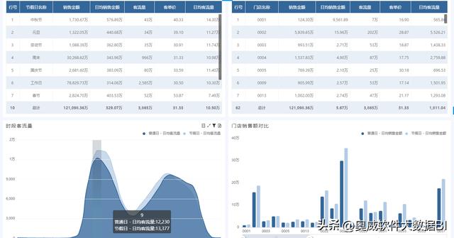 銷售預(yù)測(cè)表模板下載，銷售預(yù)測(cè)表格模板？