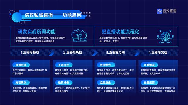 直播方案策劃范文，直播方案策劃的思路？