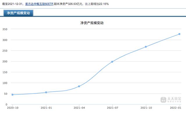 中概互聯(lián)網(wǎng)股票513050交易規(guī)則，中概互聯(lián)網(wǎng)股票513050天天基金？