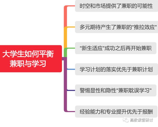 怎么聯系大學里面的兼職學生軟件，怎么聯系大學里面的兼職學生軟件呢？