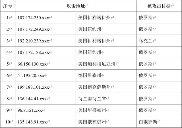 中國互聯網被攻擊了嗎，中國互聯網被攻擊了嗎知乎？