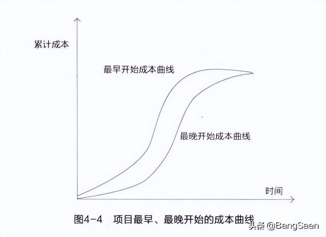 項(xiàng)目預(yù)算表怎么做，項(xiàng)目預(yù)算表怎么做圖片？