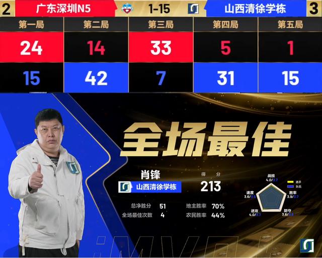 虎牙歡樂斗地主直播在哪看，虎牙歡樂斗地主直播時間？