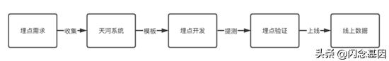 京東app下載，京東app下載安裝？