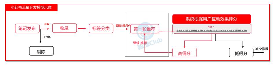 搜索小紅書號(hào)找不到人了，搜索小紅書號(hào)找不到人了怎么辦？