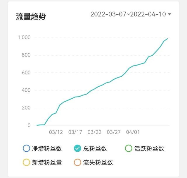 視頻號如何快速漲粉,還不影響權(quán)重，視頻號如何快速漲粉？