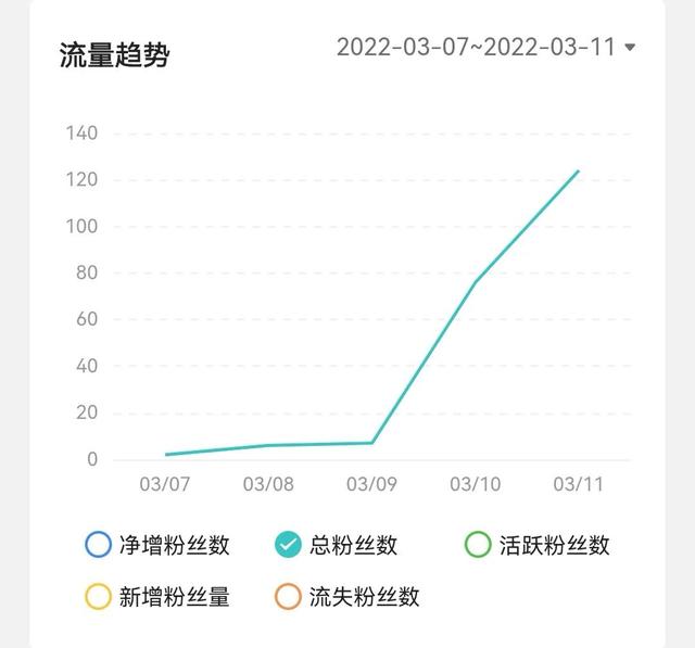 視頻號如何快速漲粉,還不影響權(quán)重，視頻號如何快速漲粉？