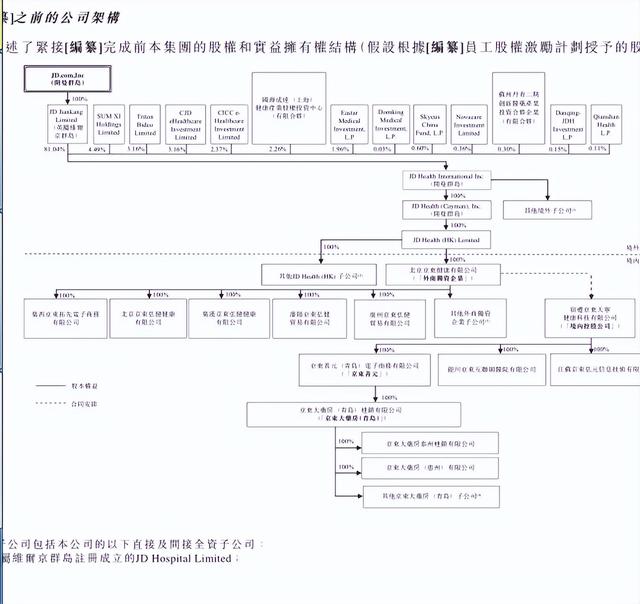 劉強東轉(zhuǎn)讓京東系股權(quán)上熱搜，其實只是股權(quán)代持換人而已
