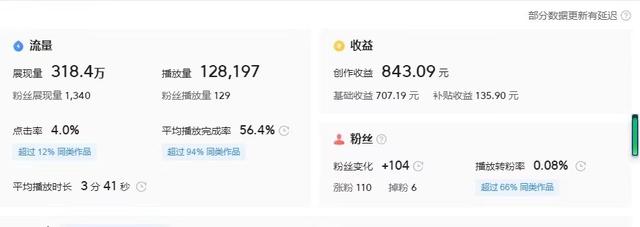 好的短視頻具備哪些要素，短視頻的五大要素？