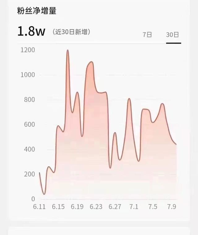 抖音推薦幾天，抖音視頻發(fā)出去幾個小時才會推薦？