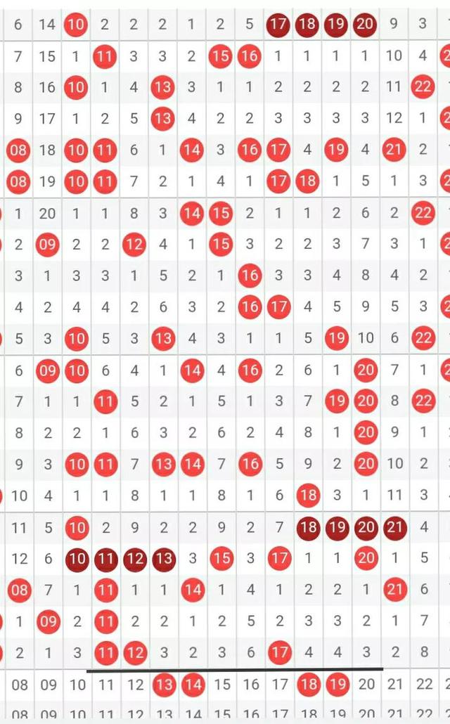 快8走勢(shì)圖（快樂(lè)8走勢(shì)圖帶連線）