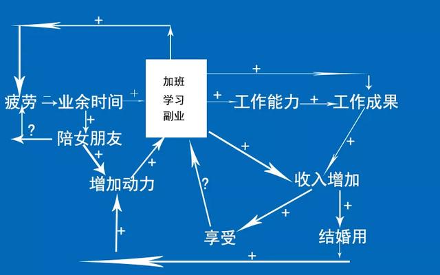 視頻剪輯師一個(gè)月收入多少（剪輯師一個(gè)月收入多少2018年最新工資標(biāo)準(zhǔn)）