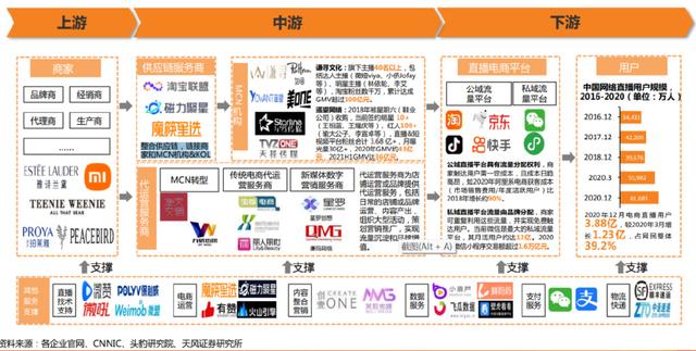 杭州電商運(yùn)營(yíng)公司排名，杭州電商運(yùn)營(yíng)公司排名榜？