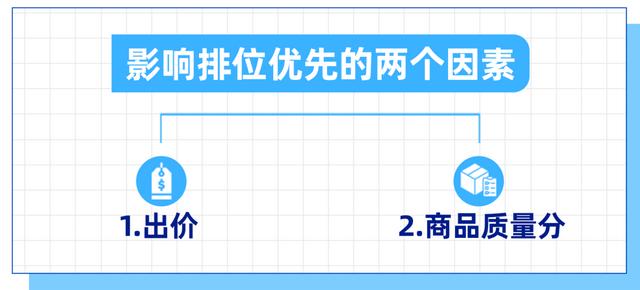 電商roi計算公式和平衡率，電商平均roi計算？