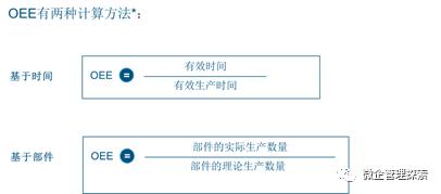 生產(chǎn)運營管理的主要內(nèi)容是什么，生產(chǎn)運營管理的主要內(nèi)容是什么和什么？