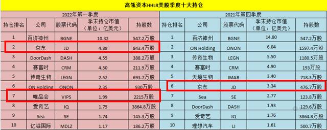 護(hù)膚品京東和唯品會哪個是真正的正品店，護(hù)膚品京東和唯品會哪個可信？