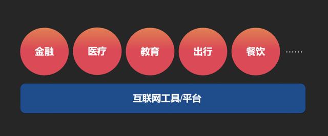從我16年的親身經(jīng)歷，來(lái)看互聯(lián)網(wǎng)運(yùn)營(yíng)職業(yè)生涯的「第二次選擇」