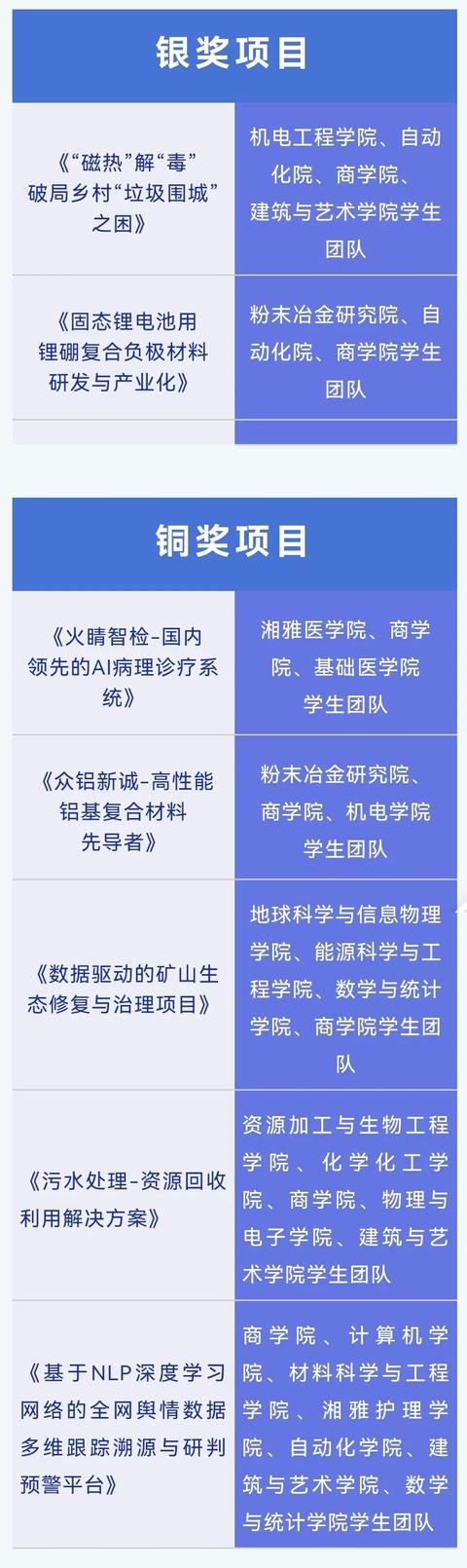 互聯(lián)網(wǎng)大學(xué)生創(chuàng)新創(chuàng)業(yè)大賽作品范例策劃書，互聯(lián)網(wǎng)大學(xué)生創(chuàng)新創(chuàng)業(yè)大賽作品范例農(nóng)業(yè)？