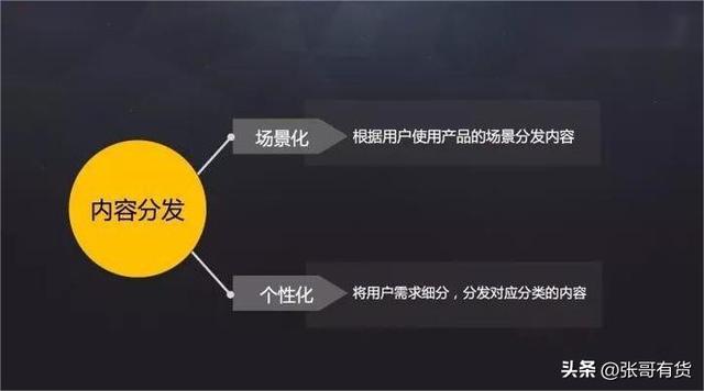 社交媒體營銷策略有哪些，社交媒體營銷策略有哪些分類？