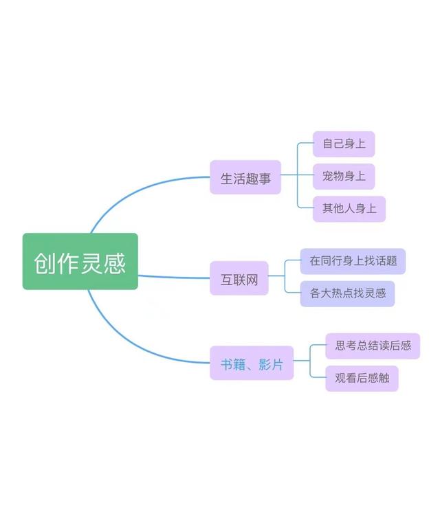 好的短視頻具備哪些要素，短視頻的五大要素？