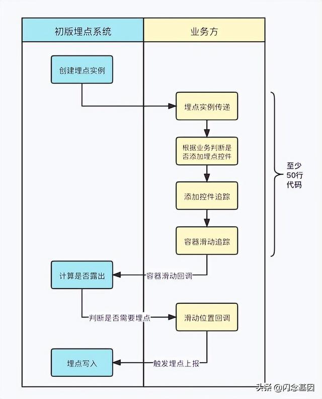 京東app下載，京東app下載安裝？