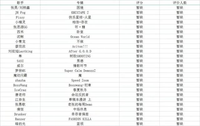 021抖音最火歌單歌詞，2021抖音熱門歌詞？"