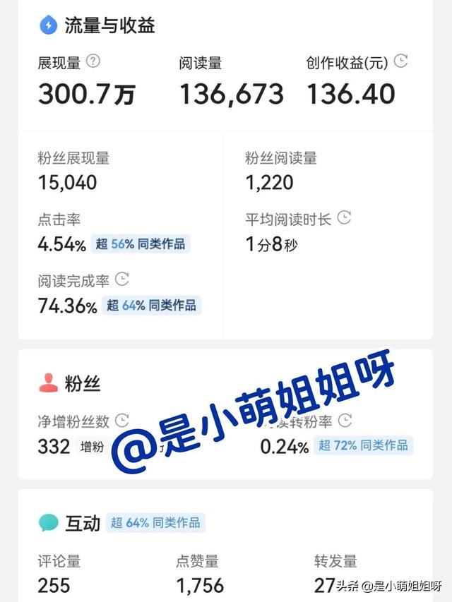 小紅書(shū)博主可以賺錢(qián)嗎，小紅書(shū)博主怎么賺錢(qián)？