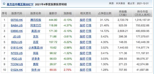 中概互聯(lián)網(wǎng)股票513050交易規(guī)則，中概互聯(lián)網(wǎng)股票513050天天基金？