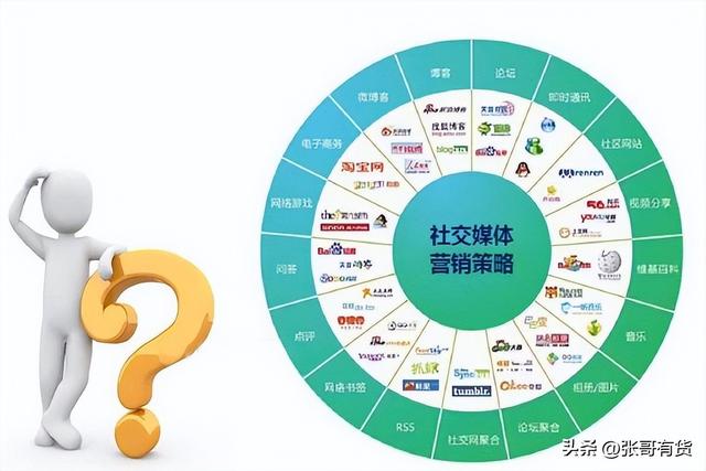 社交媒體營銷策略有哪些，社交媒體營銷策略有哪些分類？