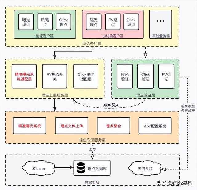 京東app下載，京東app下載安裝？