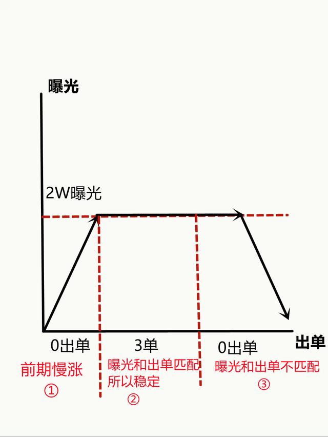閑魚刷曝光率軟件下載（閑魚刷曝光率軟件哪個(gè)好）