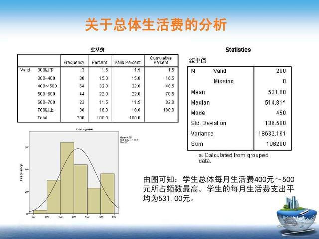 項(xiàng)目的背景及意義，項(xiàng)目背景概述？