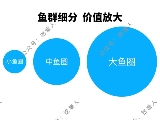 私域流量怎么運營，私域流量運營策略？