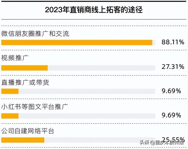 做直銷去哪里找客戶，尋找直銷客戶方法？