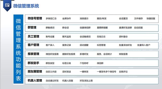 微信添加客戶通過技巧，微信客戶添加方法？
