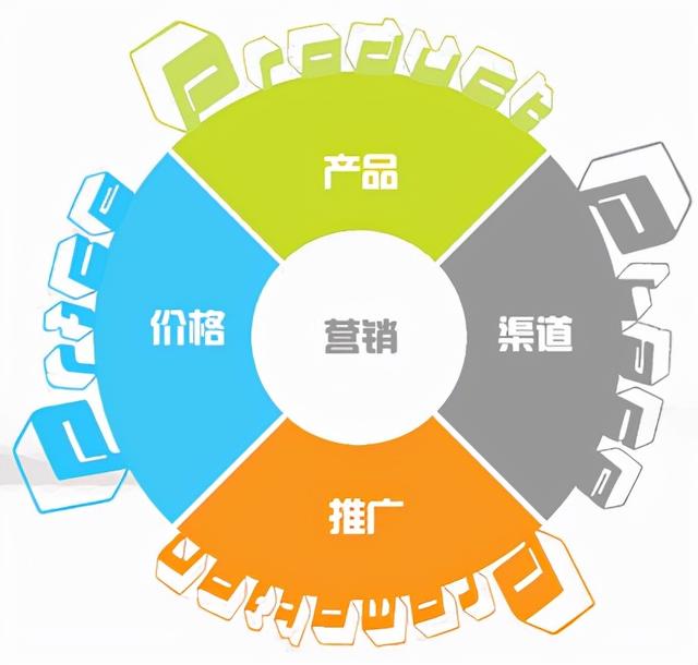 營銷的本質(zhì)，營銷的本質(zhì)是什么？