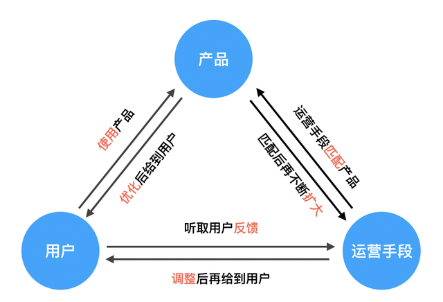 運(yùn)營部門，運(yùn)營部門英文？
